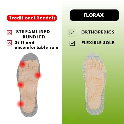 FLORAX | Ergonomic Pain Relieving Comfort Sandals